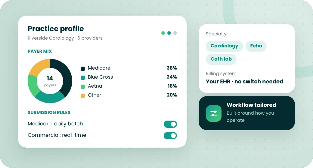 Practice profile with payer mix and custom claim submission rules
