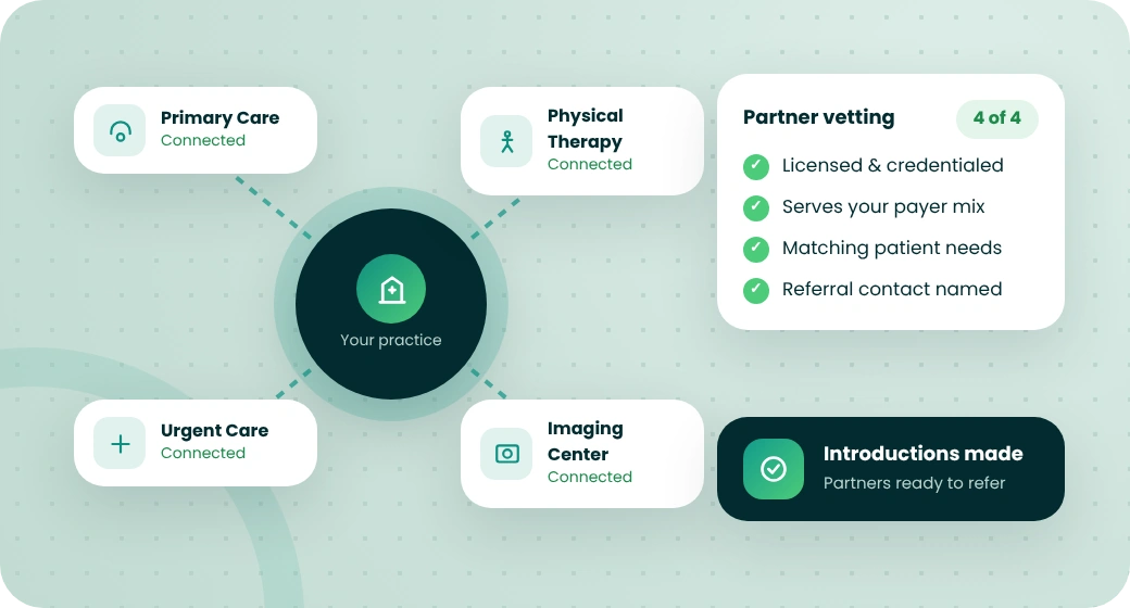 Practice connected to primary care, urgent care, therapy and imaging partners