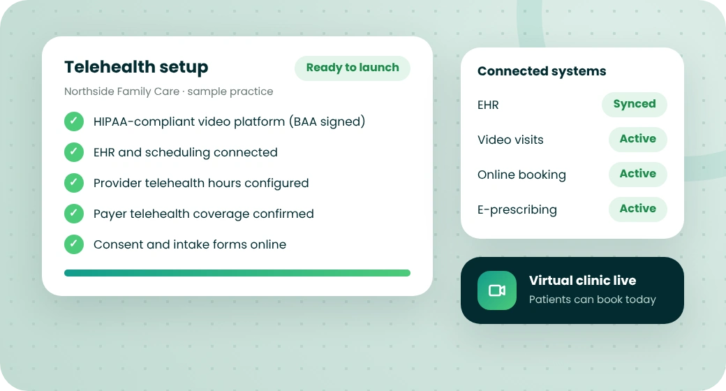 Telehealth setup checklist with connected systems