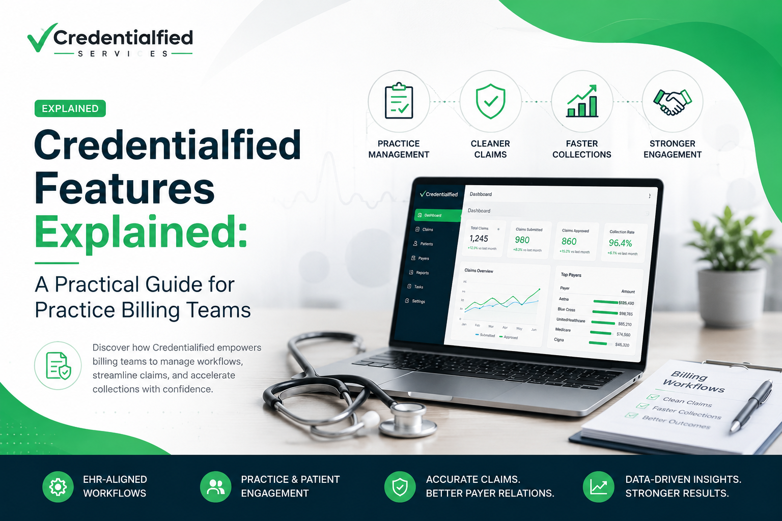 CredentialFied Features Explained: A Practical Guide for Practice Billing Teams
