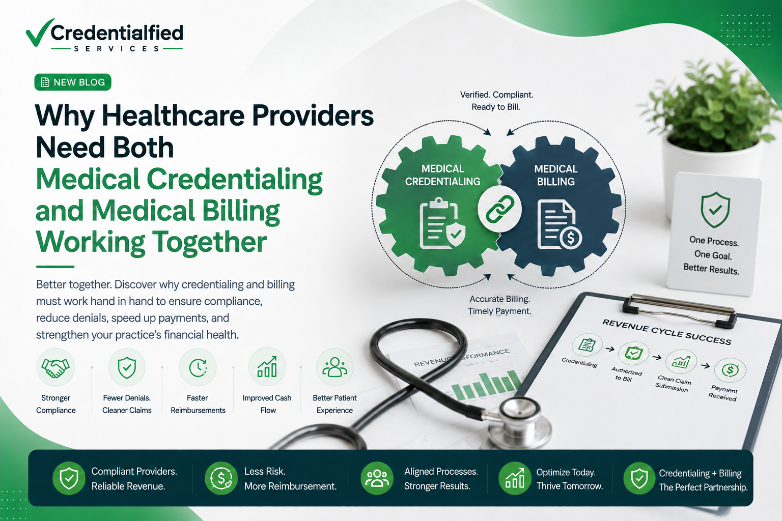 Why Healthcare Providers Need Both Medical Credentialing and Medical Billing Working Together