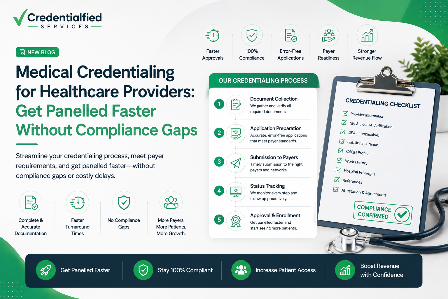 Medical Credentialing for Healthcare Providers: Get Panelled Faster Without Compliance Gaps