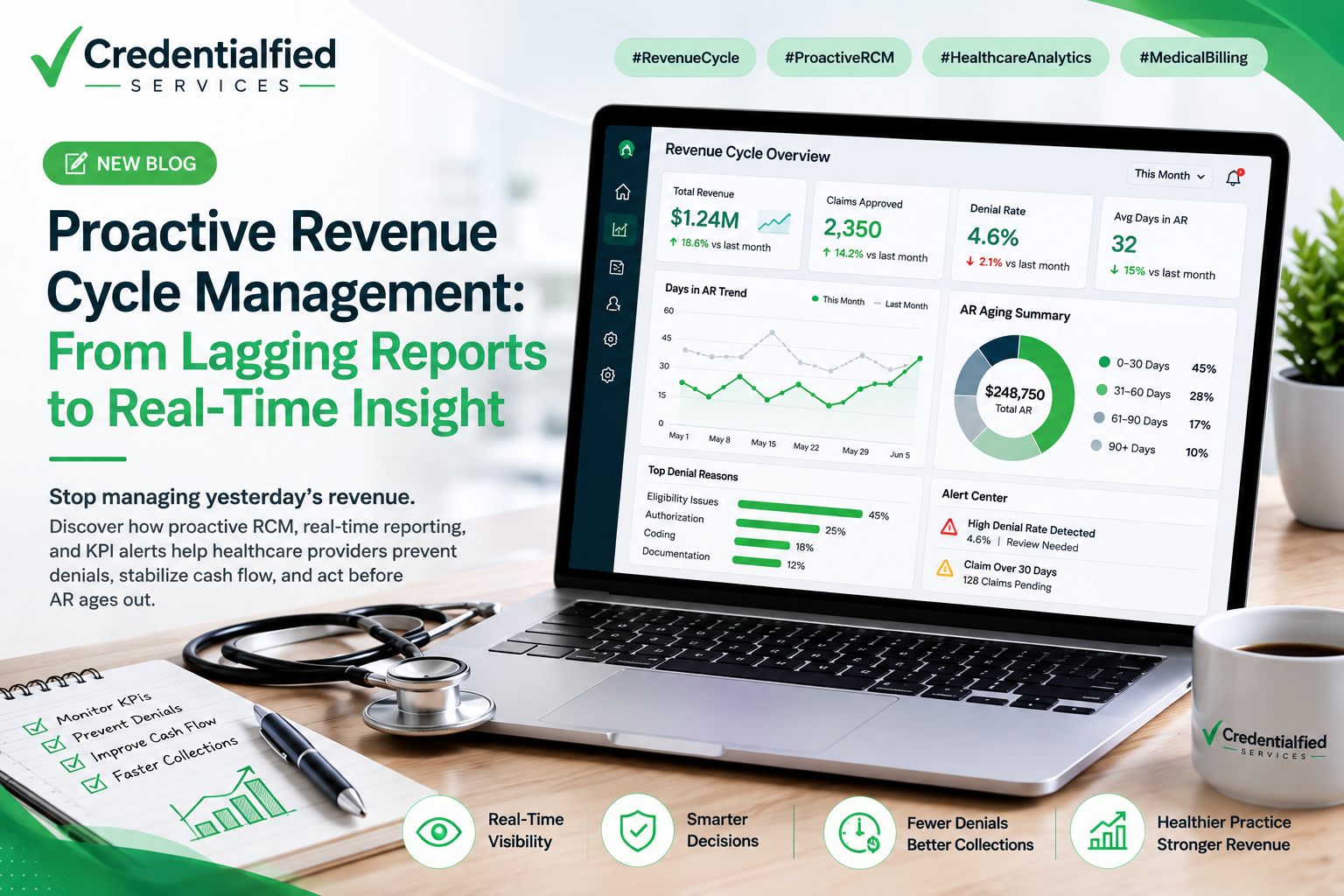 Proactive Revenue Cycle Management: From Lagging Reports to Real-Time Insight