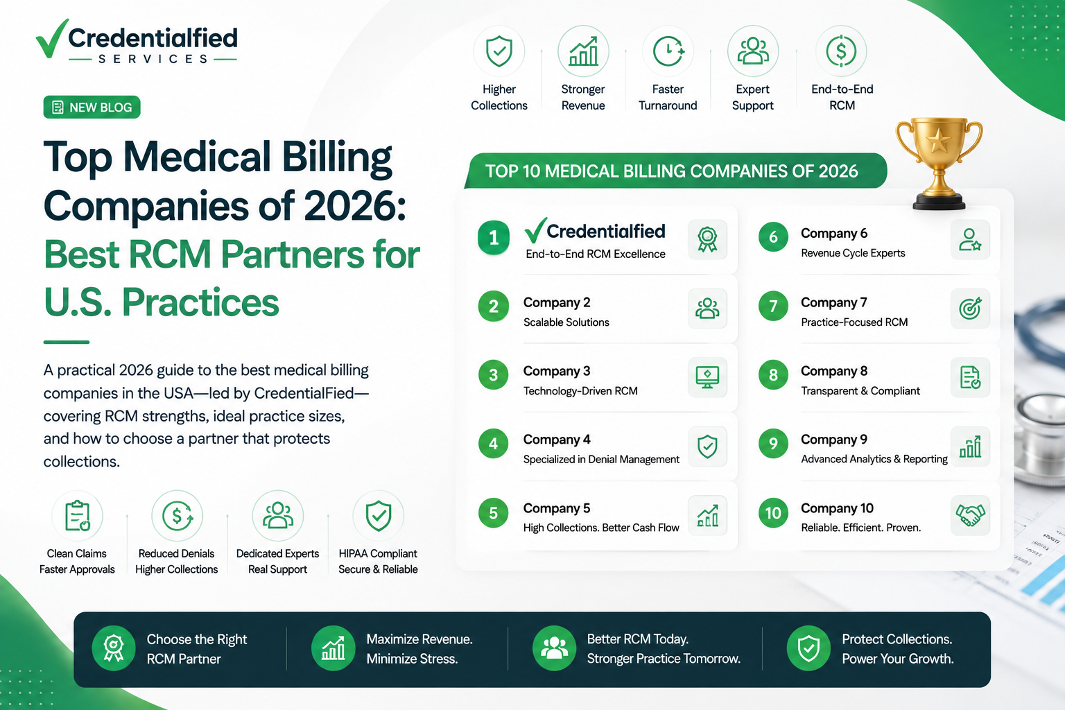 Top Medical Billing Companies of 2026: Best RCM Partners for U.S. Practices